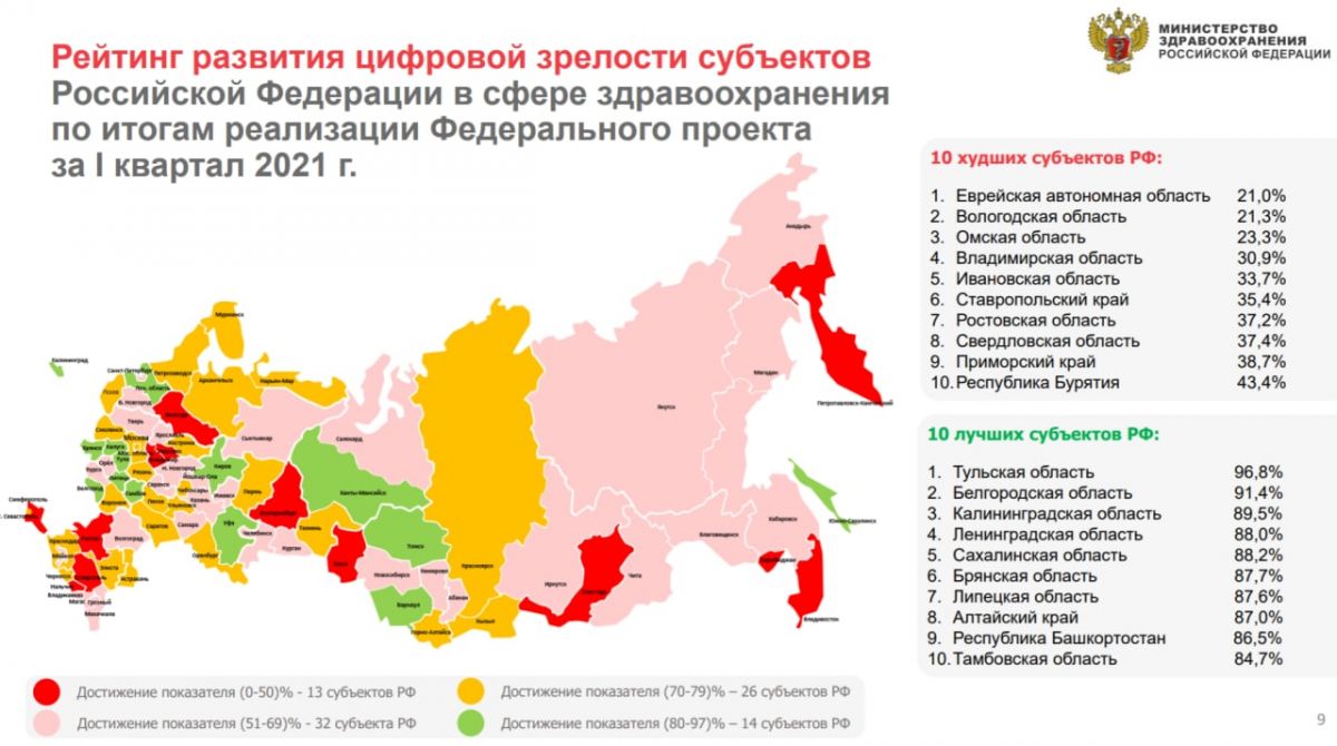 Владимирская область оказалась в хвосте рейтинга 