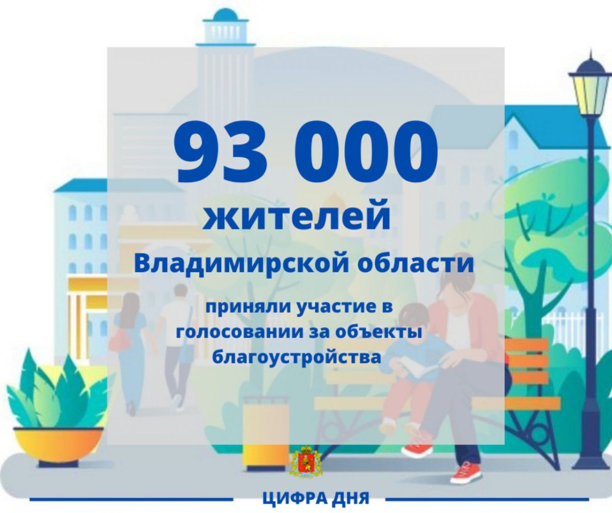 30 мая во Владимирской области объявят лучшие объекты, которые планируют благоустроить в 2023 году