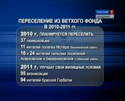 На расселение аварийного жилья в области будет выделено около 117 млн. рублей