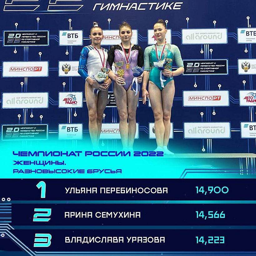 Представляющая Владимирскую область спортсменка стала серебряным призёром Чемпионата России ﻿по спортивной гимнастике